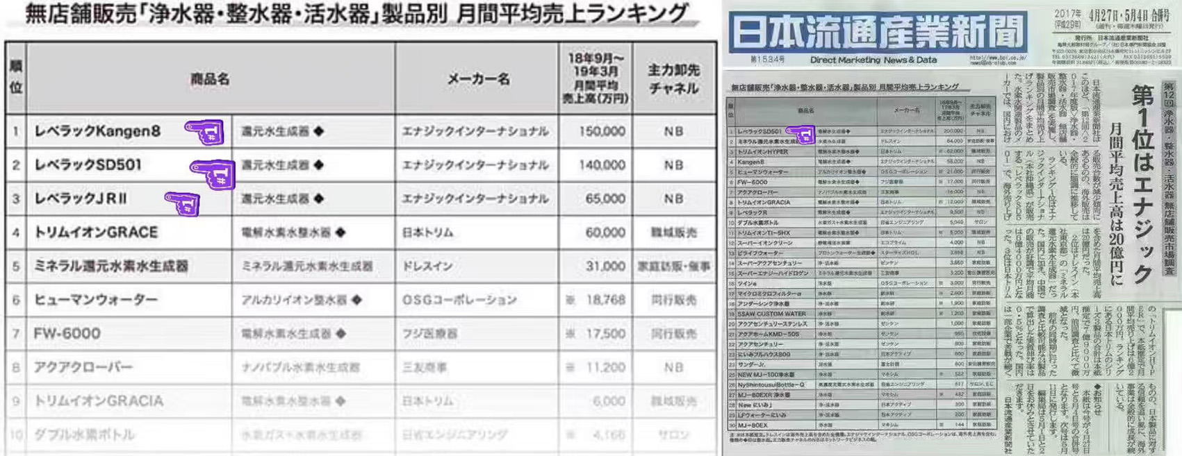 Enagic中國有代理嗎